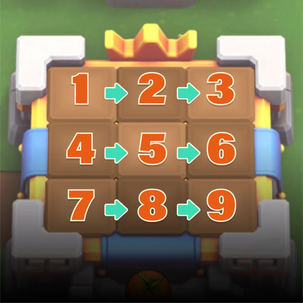 Effect Priority